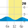 Fat Deer Key tide chart for Thursday, October 20, 2022