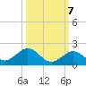 Fat Deer Key tide chart for Friday, October 7, 2022