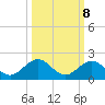 Fat Deer Key tide chart for Saturday, October 8, 2022
