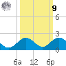 Fat Deer Key tide chart for Sunday, October 9, 2022