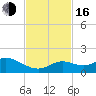 Fat Deer Key tide chart for Wednesday, November 16, 2022