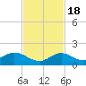 Fat Deer Key tide chart for Friday, November 18, 2022