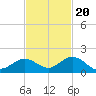 Fat Deer Key tide chart for Sunday, November 20, 2022