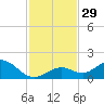 Fat Deer Key tide chart for Tuesday, November 29, 2022