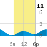 Fat Deer Key tide chart for Wednesday, January 11, 2023