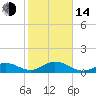 Fat Deer Key tide chart for Saturday, January 14, 2023