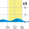 Fat Deer Key tide chart for Sunday, January 15, 2023