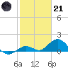 Fat Deer Key tide chart for Saturday, January 21, 2023