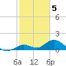 Fat Deer Key tide chart for Thursday, January 5, 2023