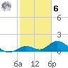 Fat Deer Key tide chart for Friday, January 6, 2023