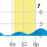 Fat Deer Key tide chart for Saturday, January 7, 2023