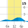 Fat Deer Key tide chart for Wednesday, February 15, 2023