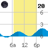 Fat Deer Key tide chart for Monday, February 20, 2023