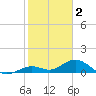 Fat Deer Key tide chart for Thursday, February 2, 2023