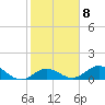 Fat Deer Key tide chart for Wednesday, February 8, 2023