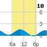 Fat Deer Key tide chart for Friday, March 10, 2023