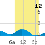 Fat Deer Key tide chart for Sunday, March 12, 2023