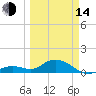 Fat Deer Key tide chart for Tuesday, March 14, 2023