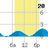 Fat Deer Key tide chart for Monday, March 20, 2023