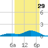 Fat Deer Key tide chart for Wednesday, March 29, 2023