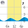 Fat Deer Key tide chart for Tuesday, March 7, 2023