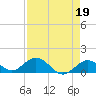 Fat Deer Key tide chart for Wednesday, April 19, 2023