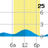 Fat Deer Key tide chart for Tuesday, April 25, 2023