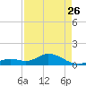 Fat Deer Key tide chart for Wednesday, April 26, 2023