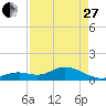 Fat Deer Key tide chart for Thursday, April 27, 2023