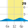 Fat Deer Key tide chart for Saturday, April 29, 2023