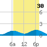 Fat Deer Key tide chart for Sunday, April 30, 2023