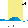 Fat Deer Key tide chart for Wednesday, May 10, 2023