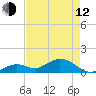 Fat Deer Key tide chart for Friday, May 12, 2023