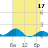 Fat Deer Key tide chart for Wednesday, May 17, 2023