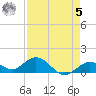 Fat Deer Key tide chart for Friday, May 5, 2023