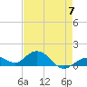 Fat Deer Key tide chart for Sunday, May 7, 2023