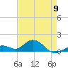 Fat Deer Key tide chart for Tuesday, May 9, 2023