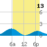 Fat Deer Key tide chart for Tuesday, June 13, 2023