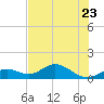 Fat Deer Key tide chart for Friday, June 23, 2023