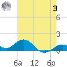 Fat Deer Key tide chart for Saturday, June 3, 2023