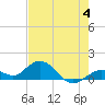 Fat Deer Key tide chart for Sunday, June 4, 2023