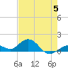 Fat Deer Key tide chart for Monday, June 5, 2023