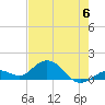 Fat Deer Key tide chart for Tuesday, June 6, 2023
