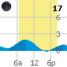 Fat Deer Key tide chart for Monday, July 17, 2023