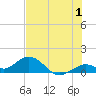 Fat Deer Key tide chart for Saturday, July 1, 2023