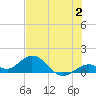 Fat Deer Key tide chart for Sunday, July 2, 2023