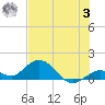 Fat Deer Key tide chart for Monday, July 3, 2023