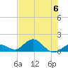 Fat Deer Key tide chart for Thursday, July 6, 2023