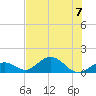 Fat Deer Key tide chart for Friday, July 7, 2023