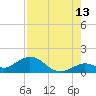 Fat Deer Key tide chart for Sunday, August 13, 2023